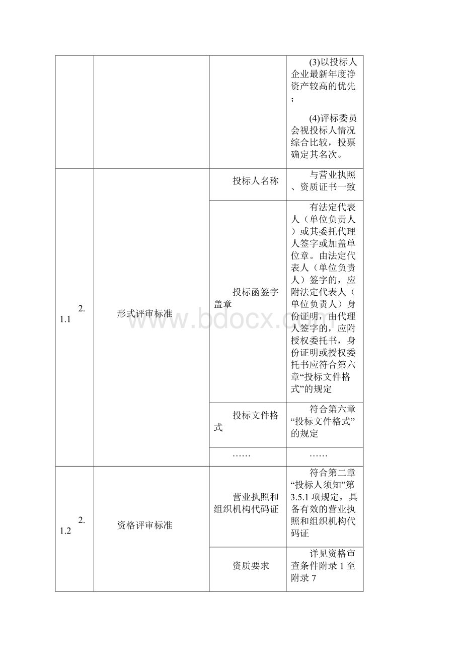 评标办法前附表.docx_第2页