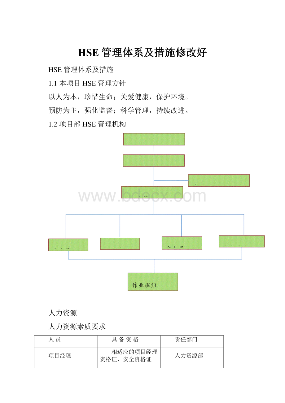 HSE管理体系及措施修改好.docx