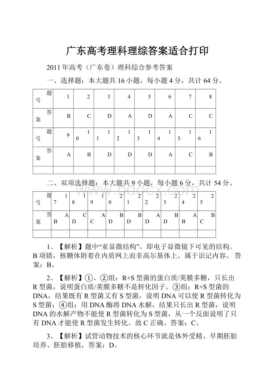 广东高考理科理综答案适合打印.docx_第1页