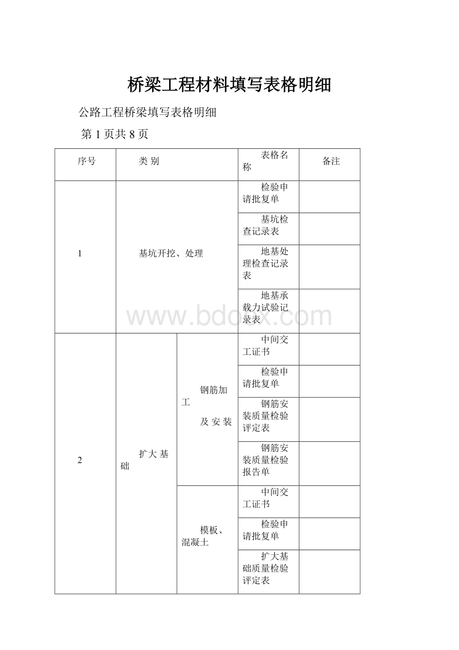 桥梁工程材料填写表格明细.docx