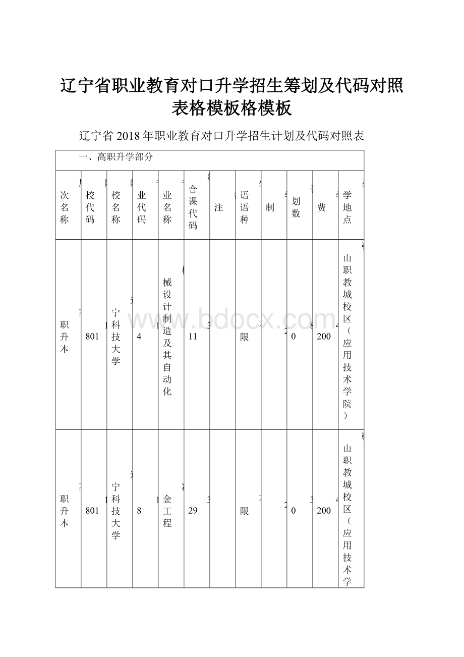 辽宁省职业教育对口升学招生筹划及代码对照表格模板格模板.docx_第1页