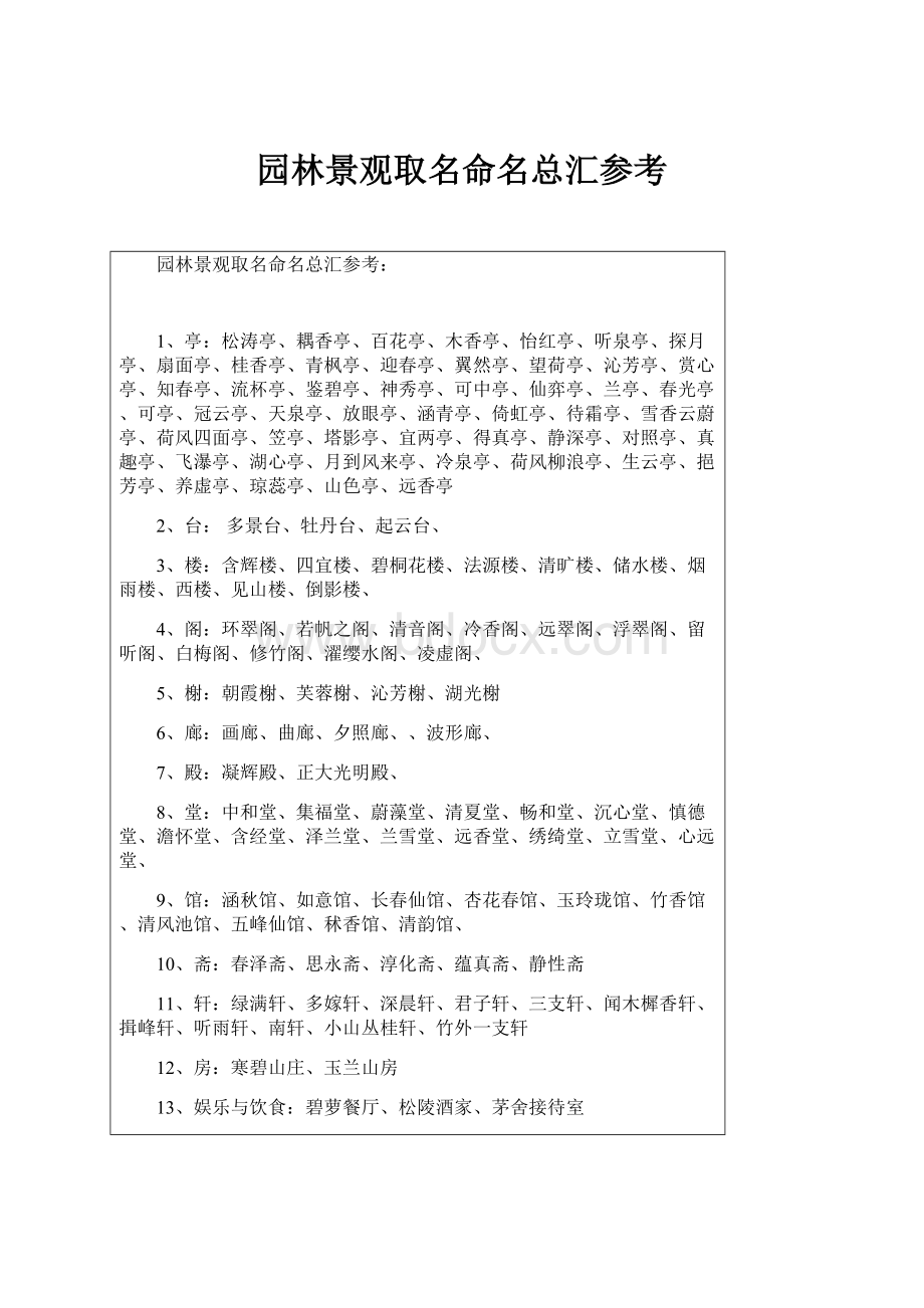 园林景观取名命名总汇参考.docx_第1页