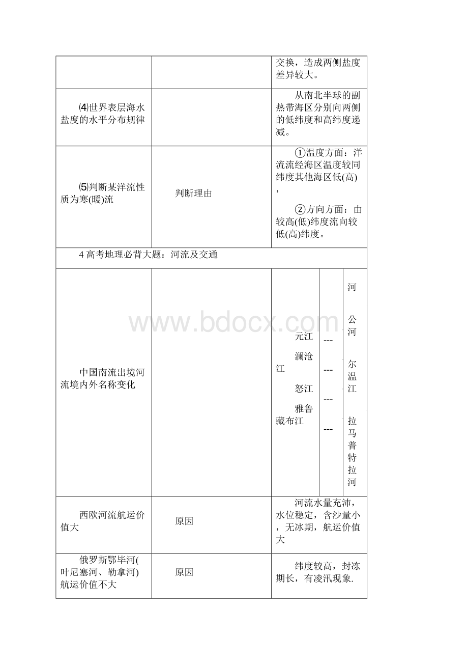 高考地理必背18种大题之欧阳道创编.docx_第3页