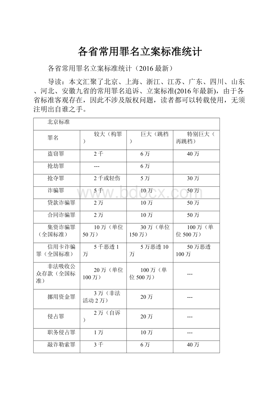 各省常用罪名立案标准统计.docx