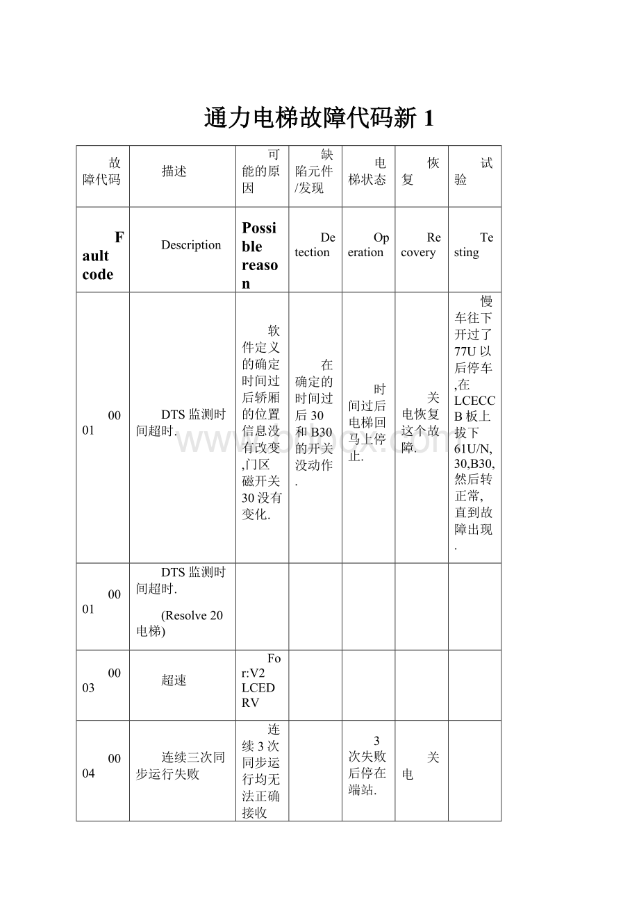 通力电梯故障代码新1.docx_第1页