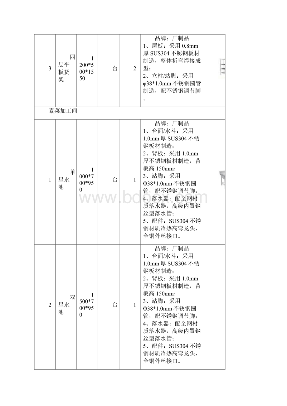 采购内容及技术参数要求.docx_第2页