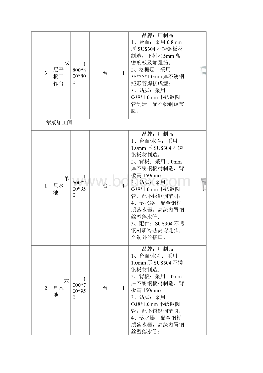 采购内容及技术参数要求.docx_第3页