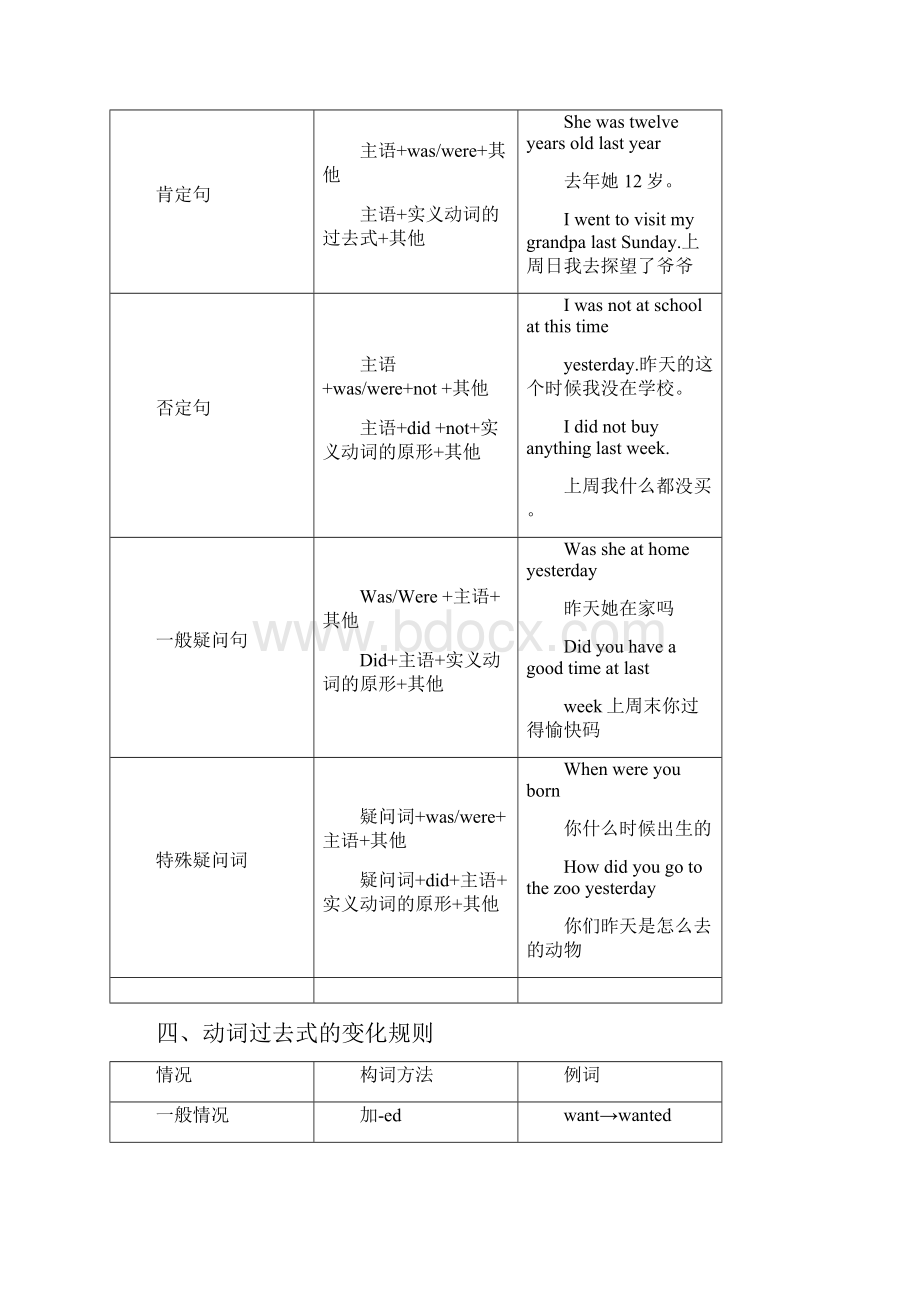 一般过去时讲解及练习.docx_第2页