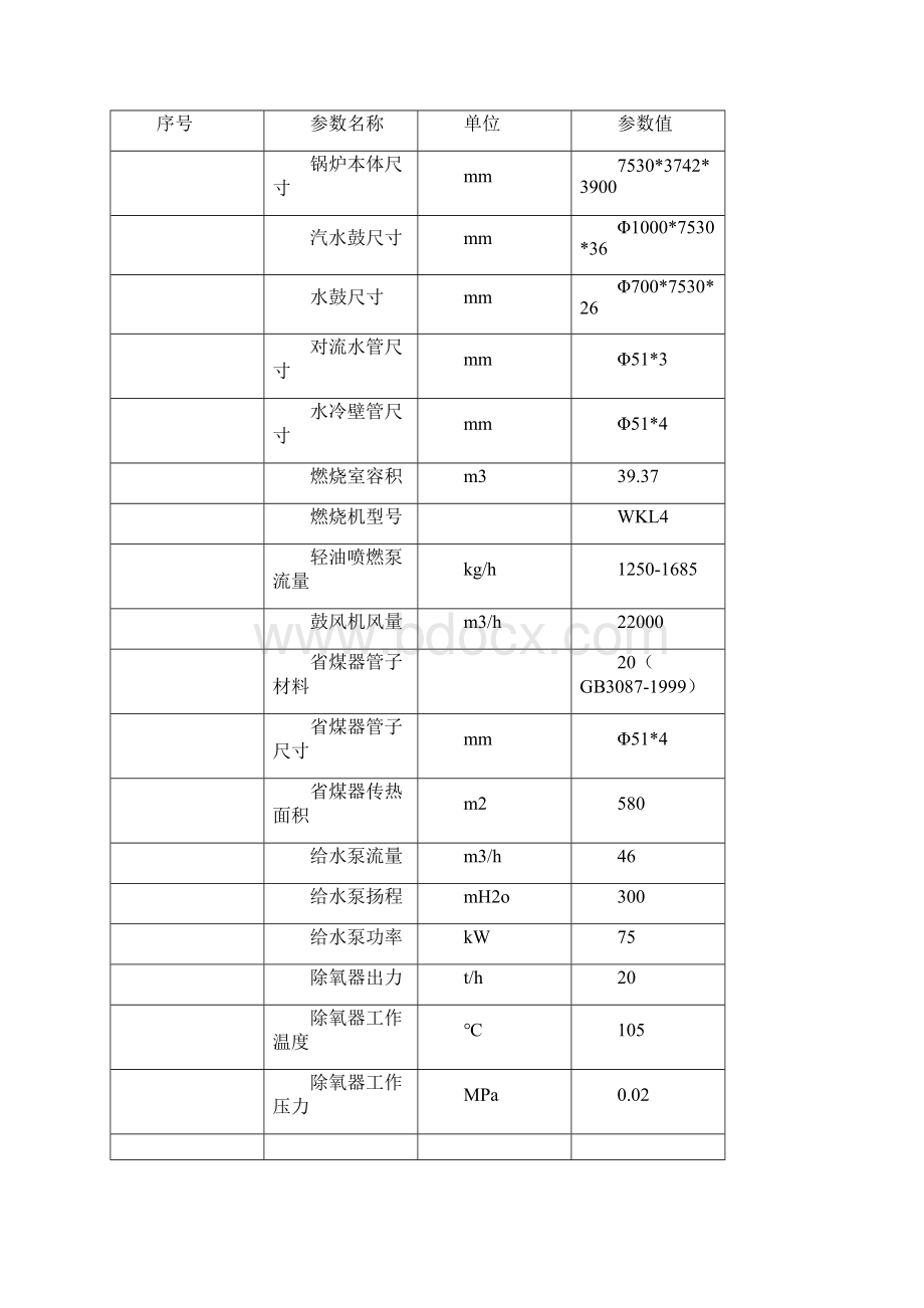 20t锅炉工艺操作规程.docx_第2页