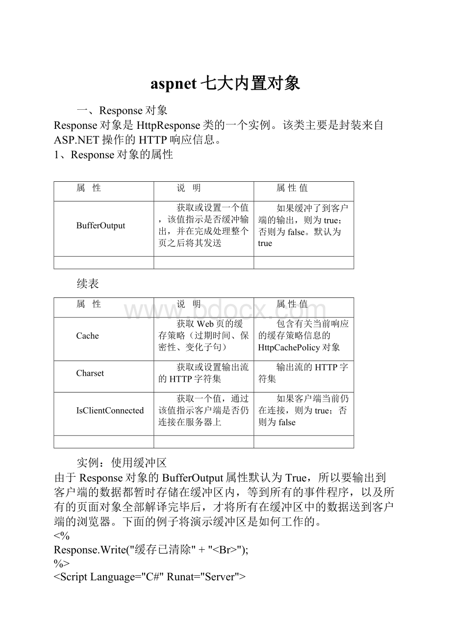 aspnet七大内置对象.docx