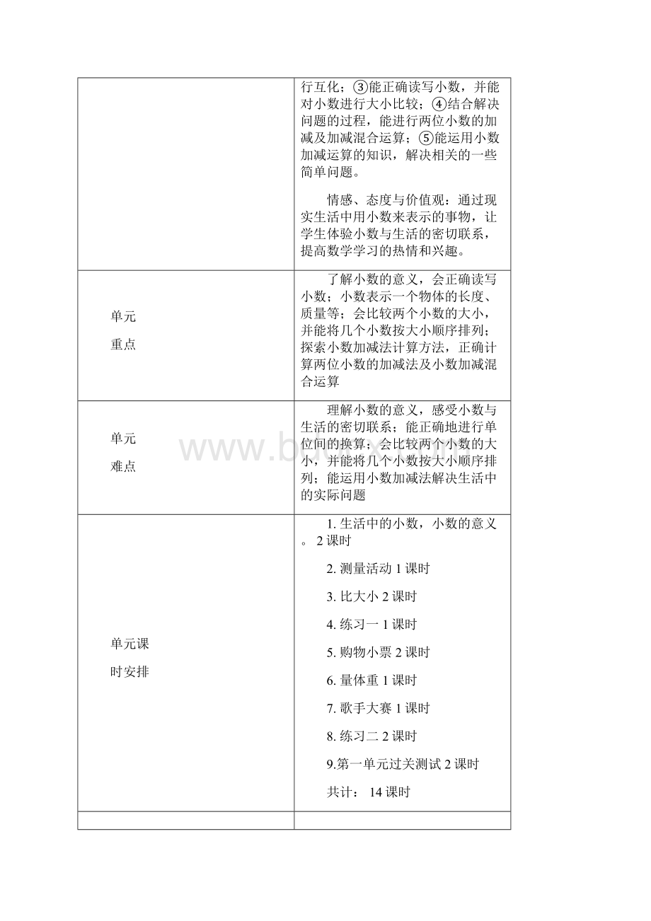 精品北师大版四年级数学下册教案表格式教案.docx_第2页