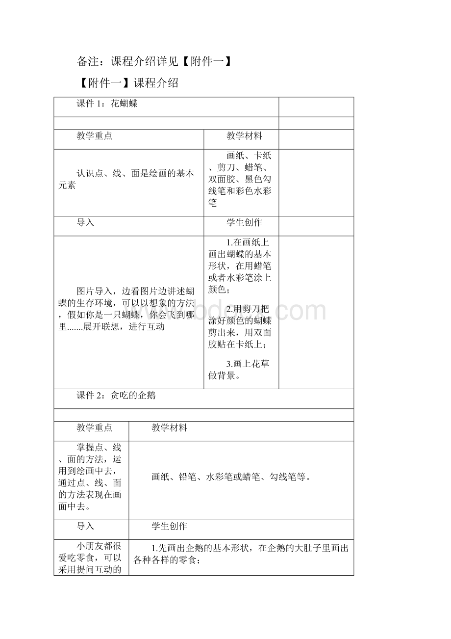 少儿美术综合创意班课件教育班计划.docx_第2页