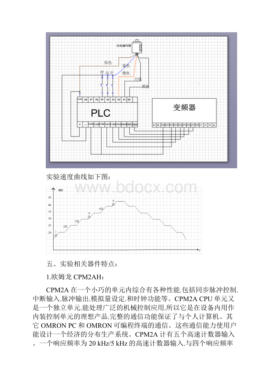 基于PLC实现的三相异步电动机变频调速控实验报告.docx_第3页