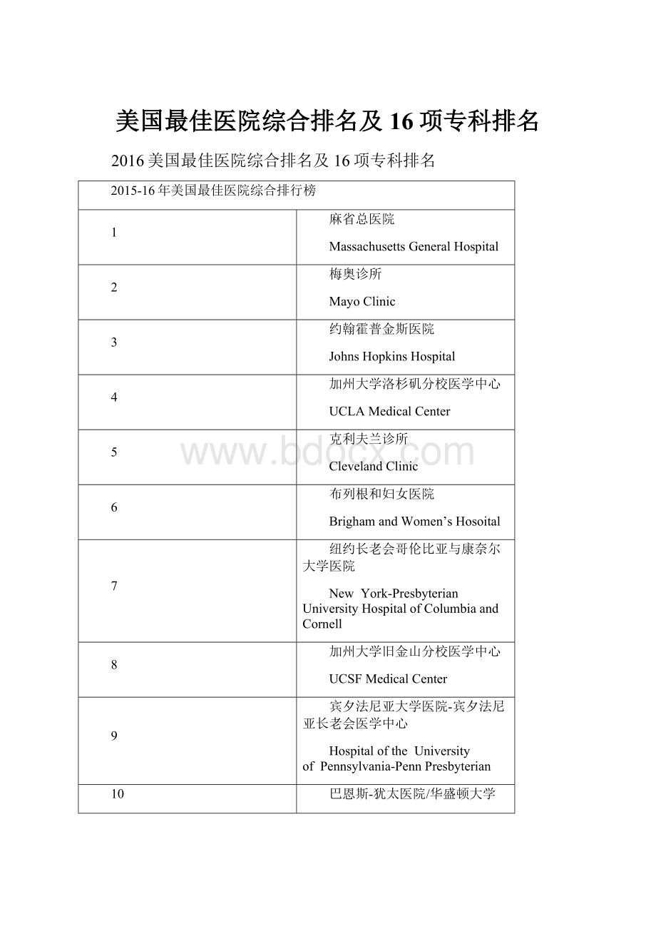 美国最佳医院综合排名及16项专科排名.docx