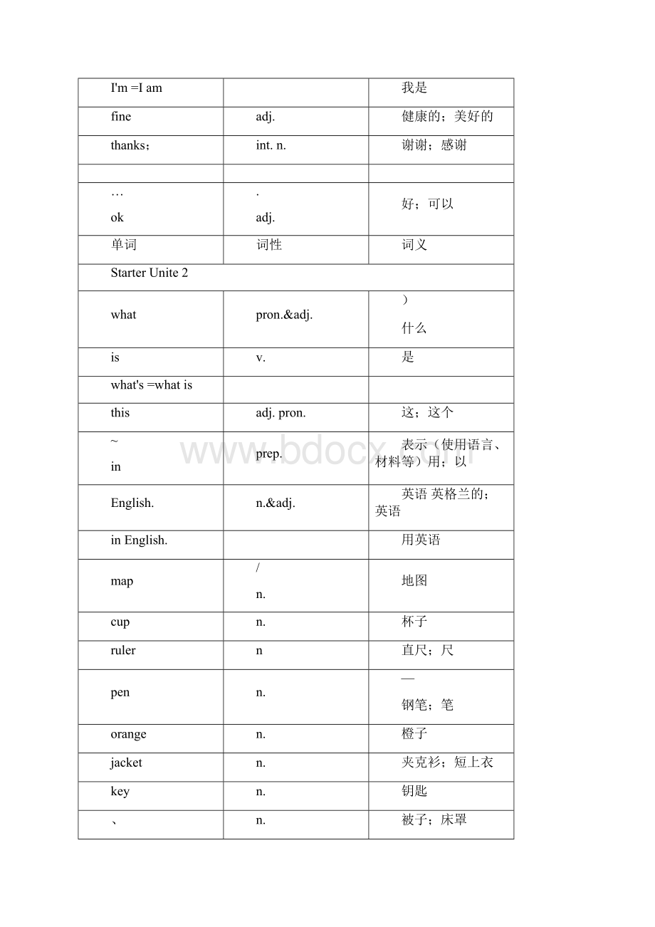 人教版英语七年级上册各单元单词表.docx_第2页