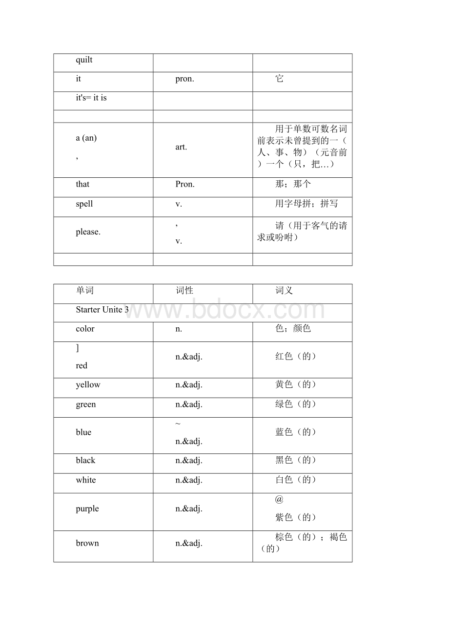 人教版英语七年级上册各单元单词表.docx_第3页