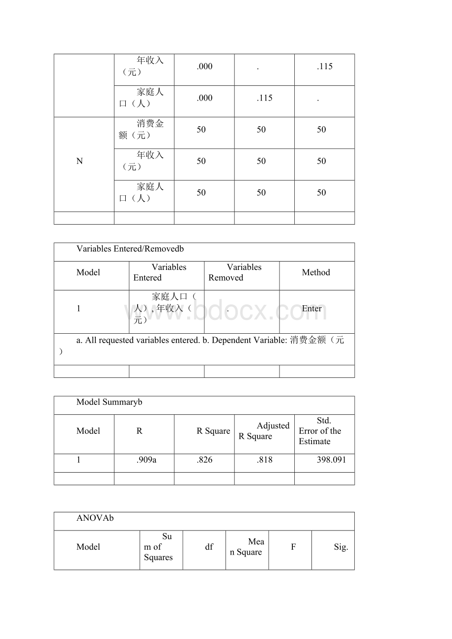 spss实践题分析及答案二.docx_第2页