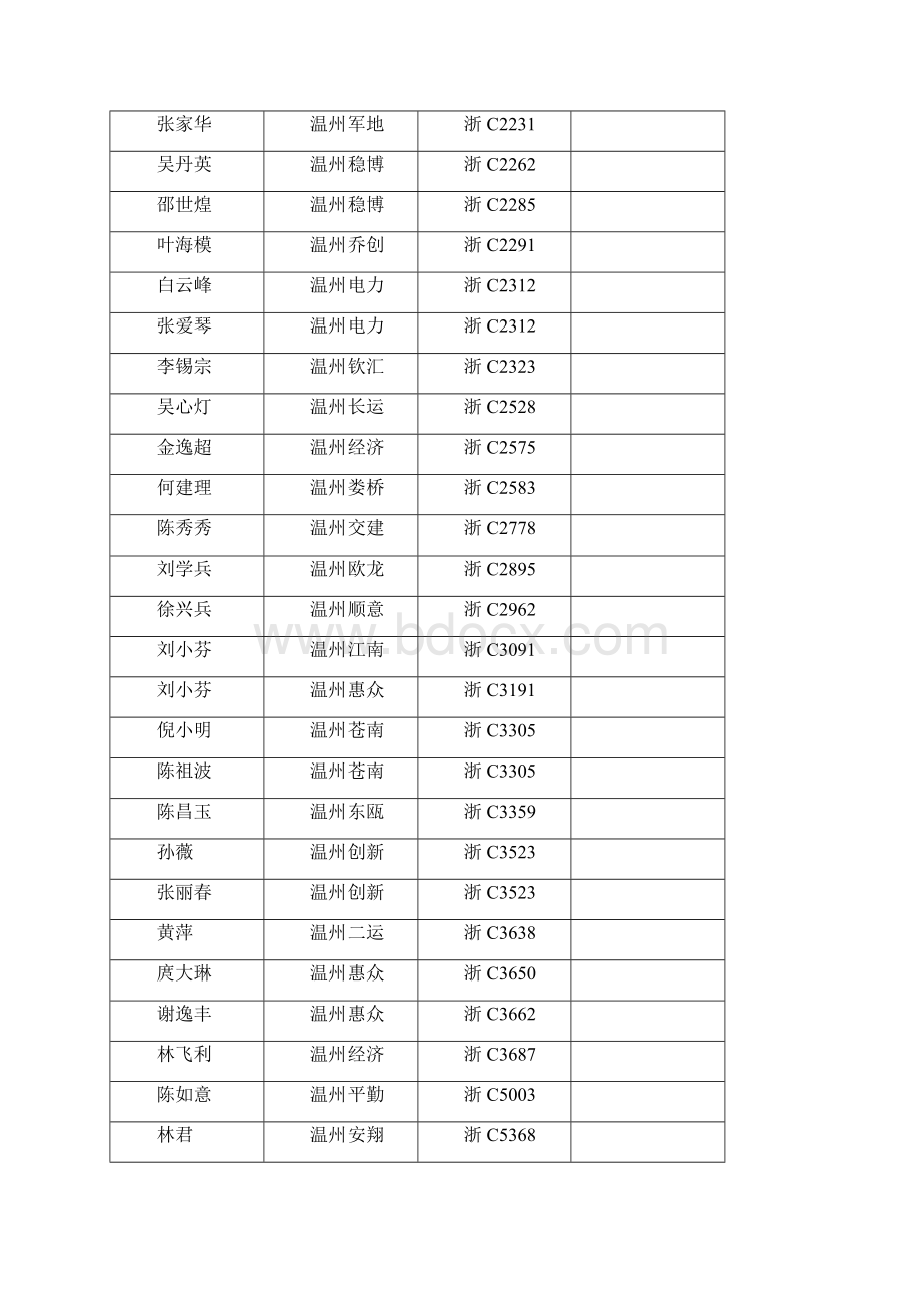 1126科目三智能化考试计划单上午800到场2道.docx_第2页