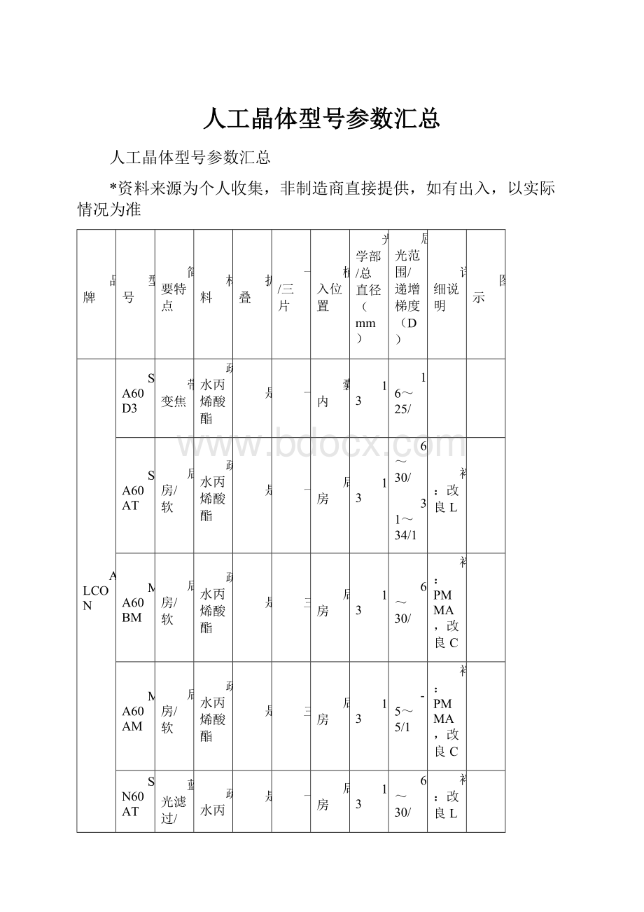 人工晶体型号参数汇总.docx_第1页