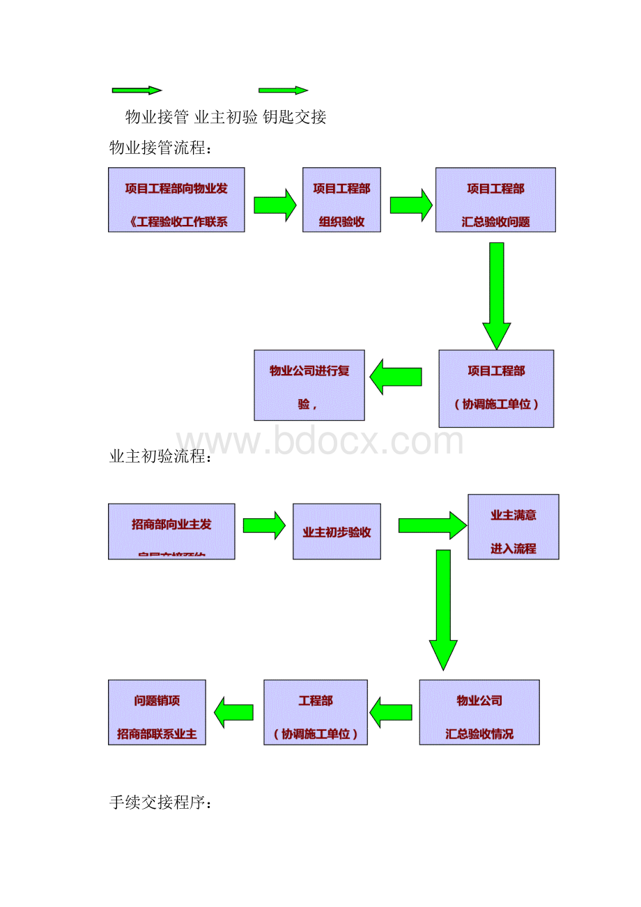 工程移交管理制度.docx_第2页