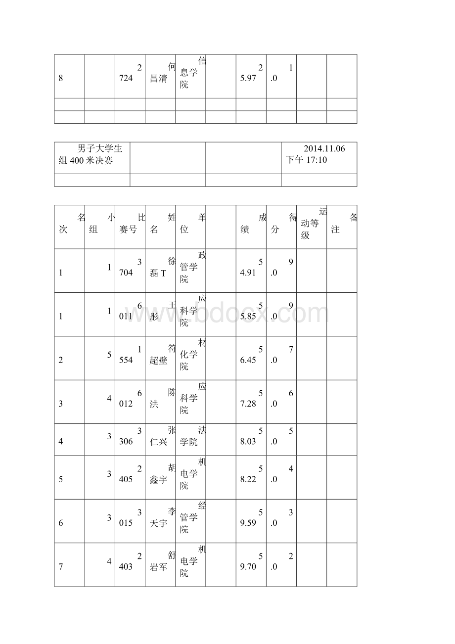 海南大学第42届田径运动会总成绩册.docx_第3页