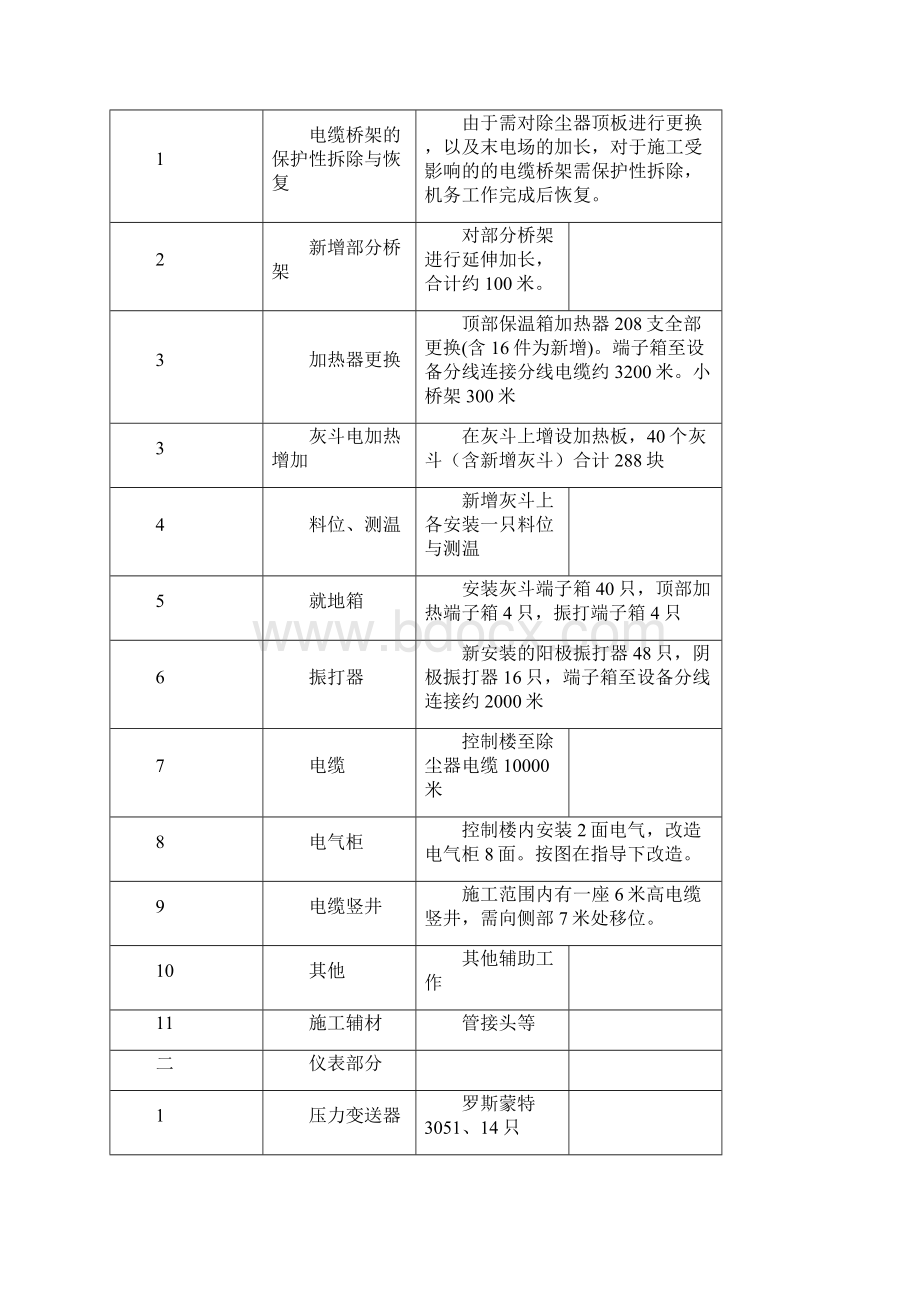 电除尘电仪专项施工方案 2.docx_第3页