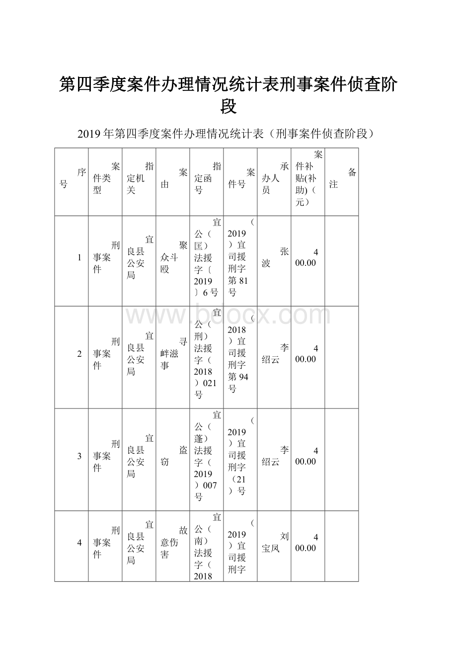 第四季度案件办理情况统计表刑事案件侦查阶段.docx