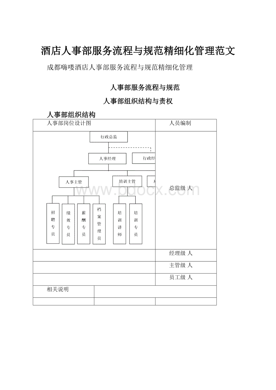 酒店人事部服务流程与规范精细化管理范文.docx