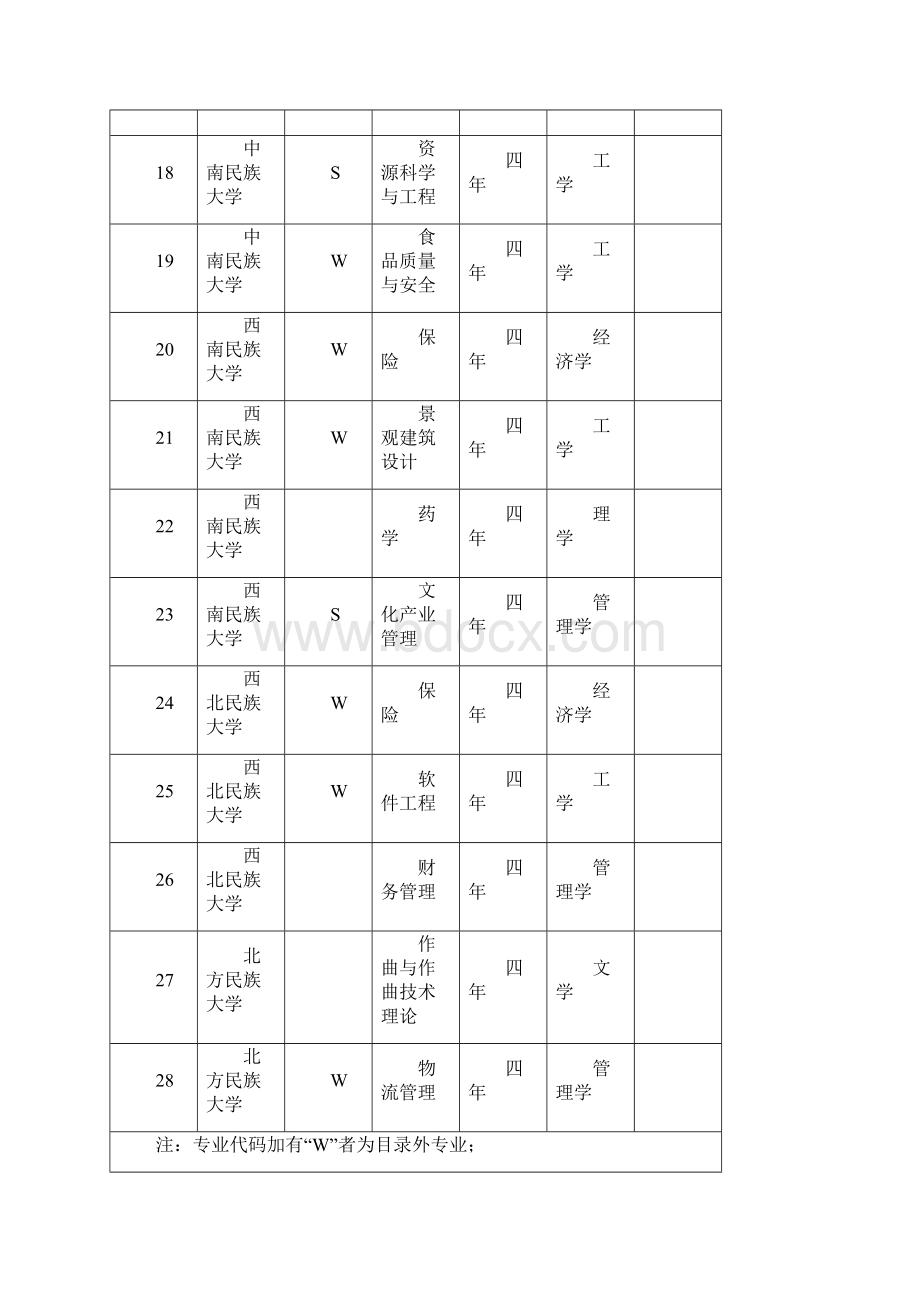 新增本科专业.docx_第3页