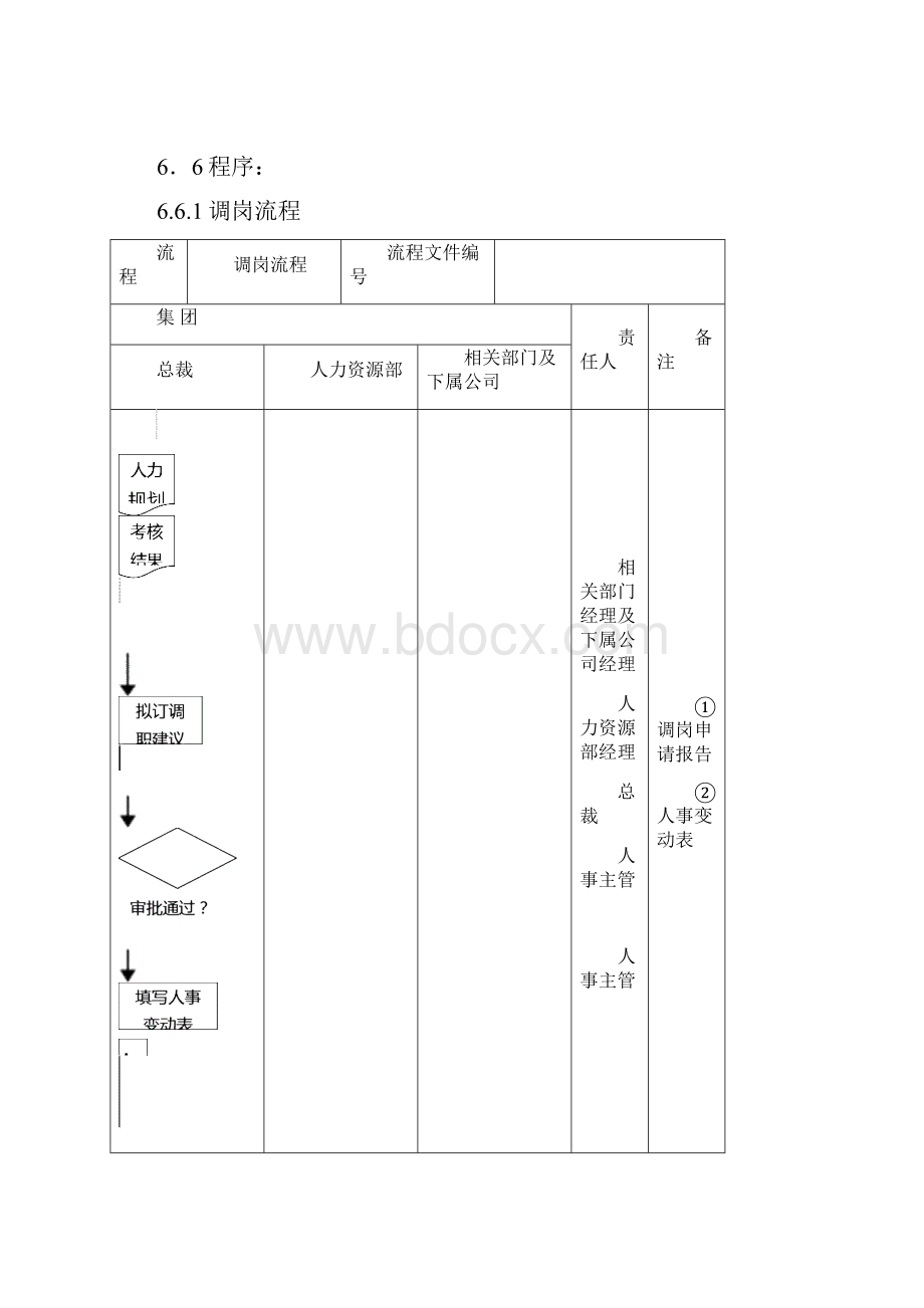 岗位职责调岗与岗位轮换管理制度.docx_第2页