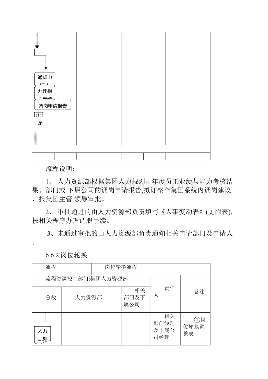 岗位职责调岗与岗位轮换管理制度.docx_第3页