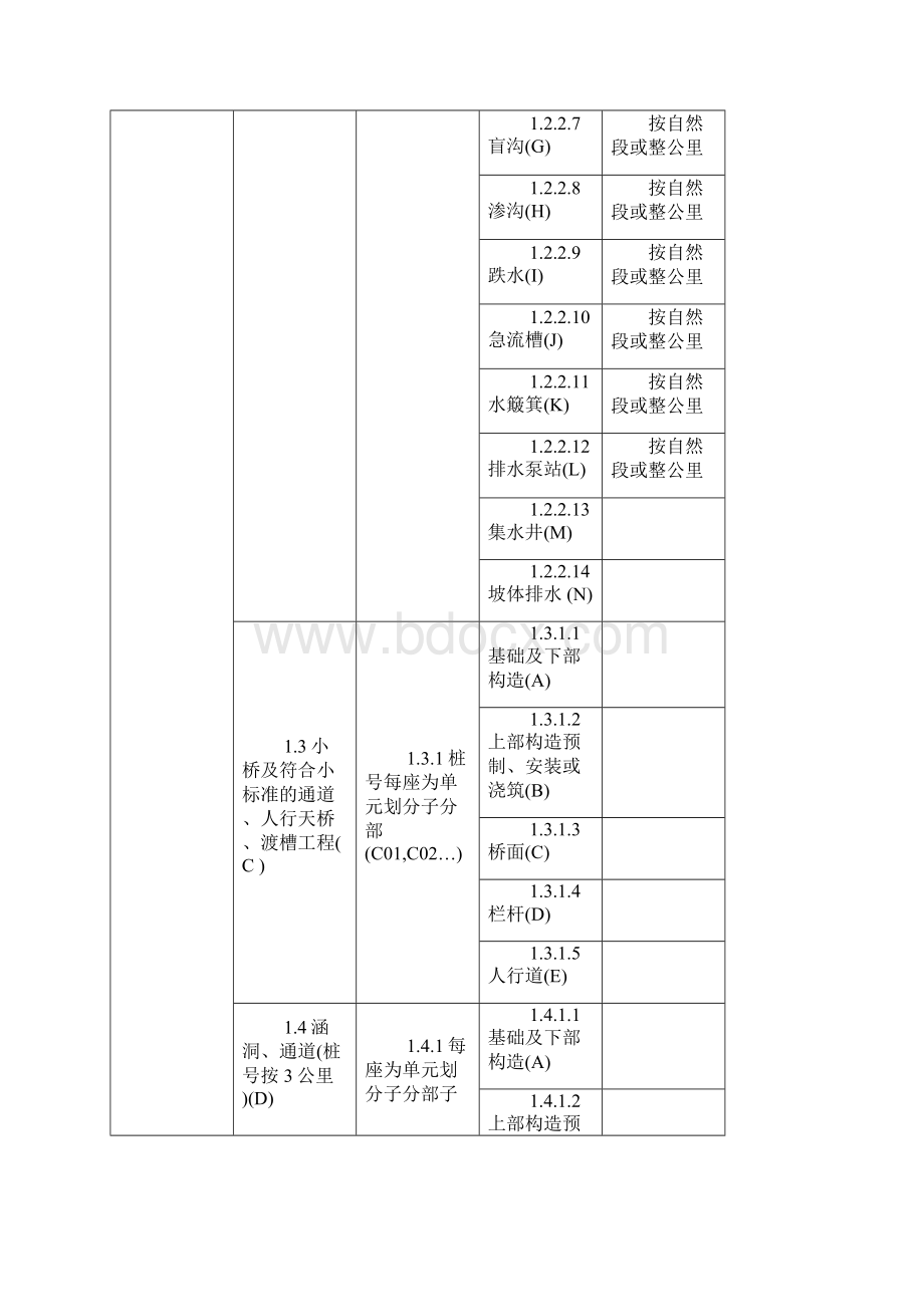 分部分项划分.docx_第2页