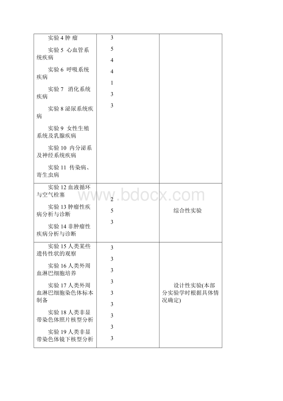 28人体显微形态学实验二大纲七年制.docx_第3页