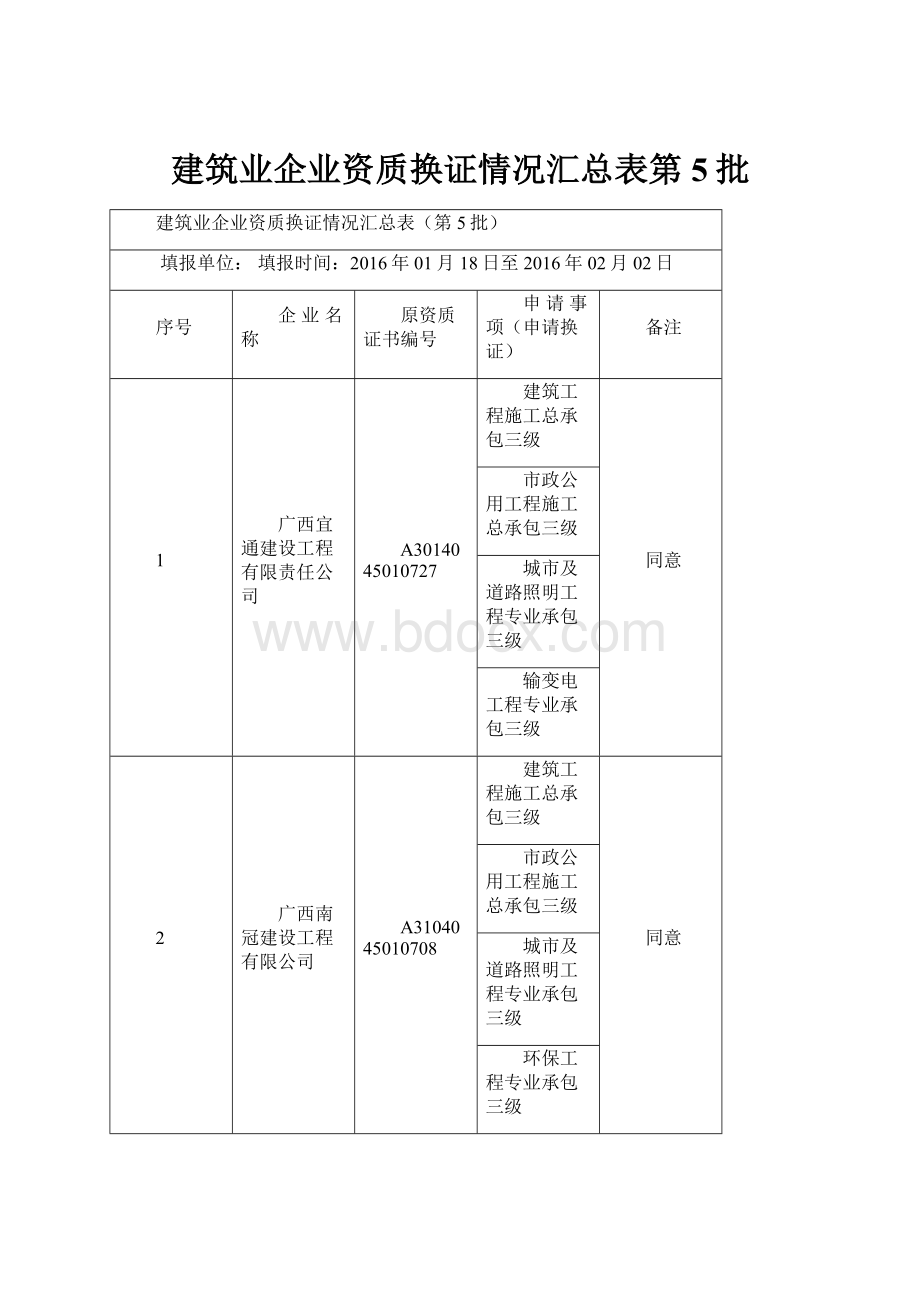 建筑业企业资质换证情况汇总表第5批.docx