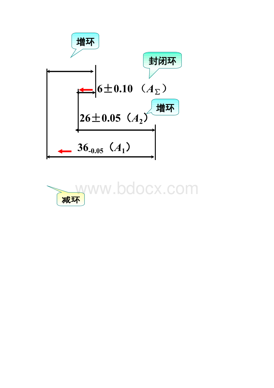 尺寸链作业1.docx_第3页