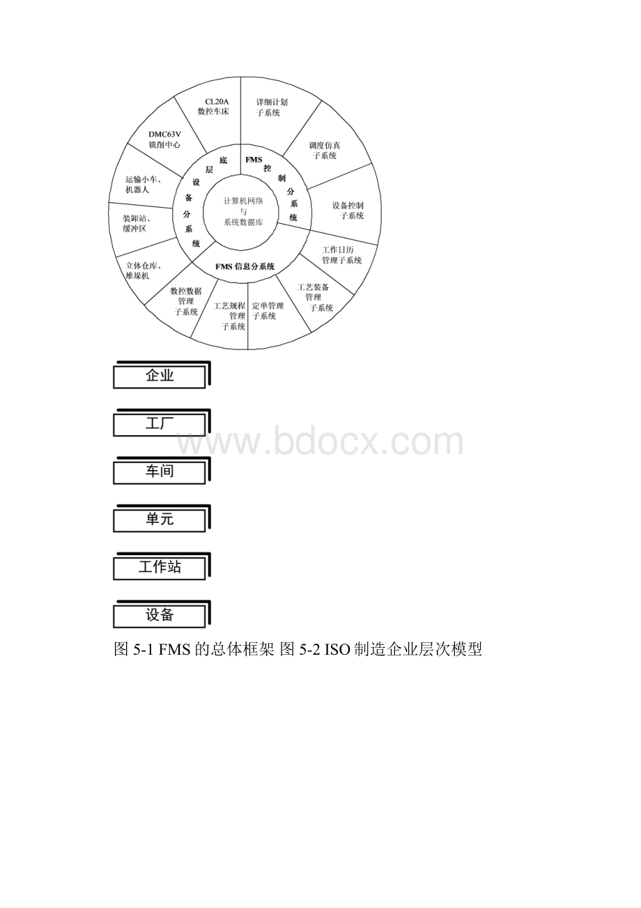 单元五 柔性制造系统FMS及应用.docx_第2页