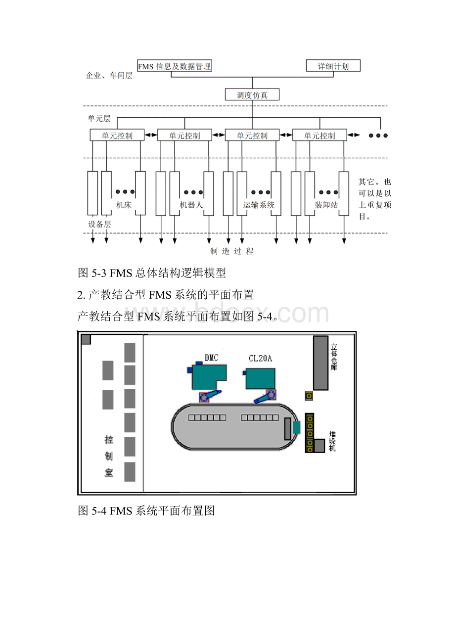 单元五 柔性制造系统FMS及应用.docx_第3页