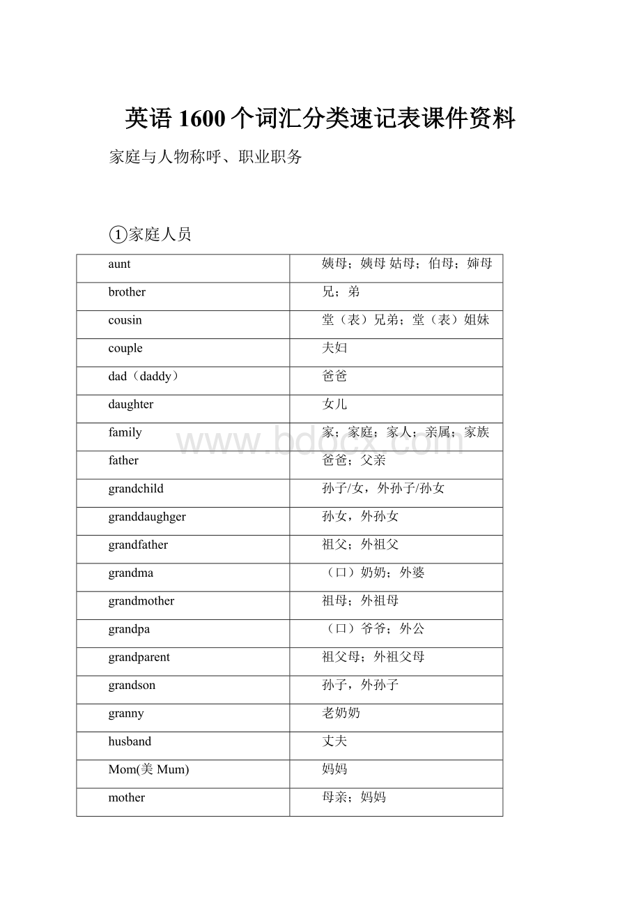 英语1600个词汇分类速记表课件资料.docx