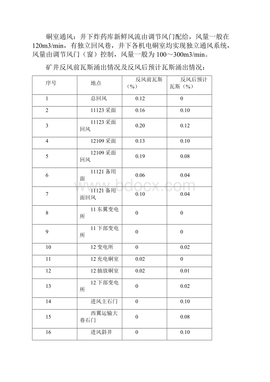 宝雨山矿反风测风点图.docx_第3页