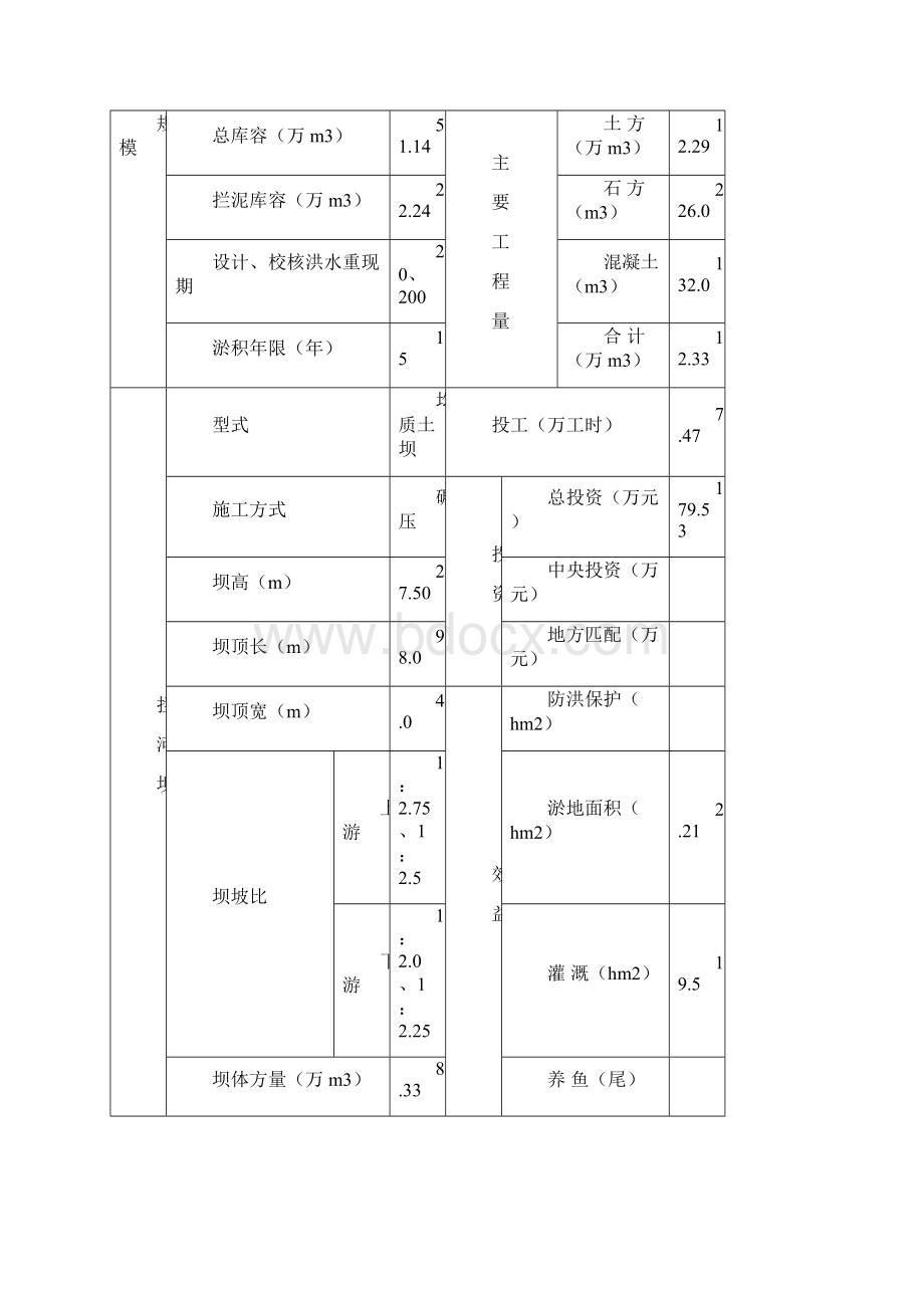 小流域坝系骨干坝工程初步设计方案报告毕业论文设计.docx_第3页