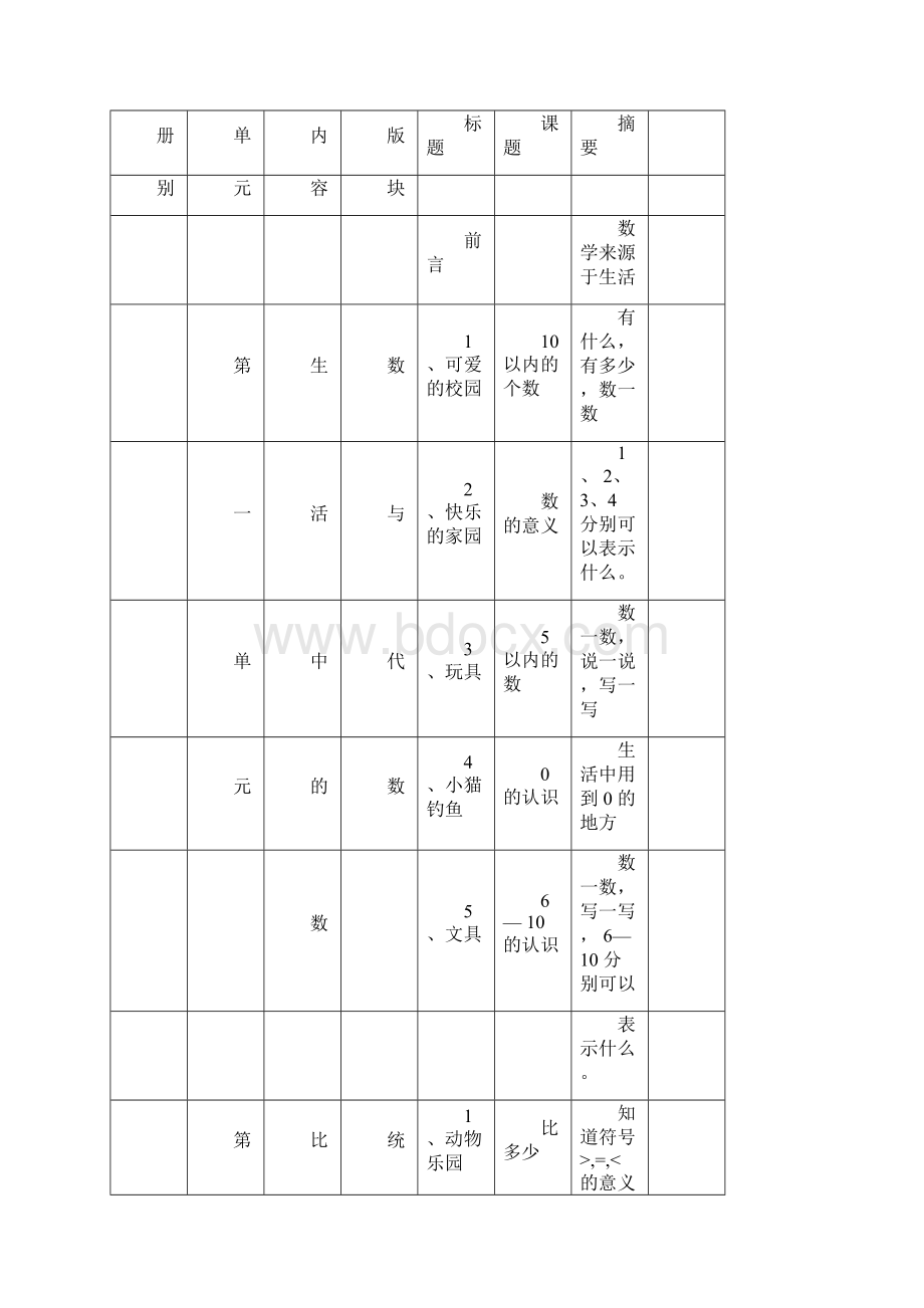 新版北师大版小学数学教材内容整合.docx_第3页