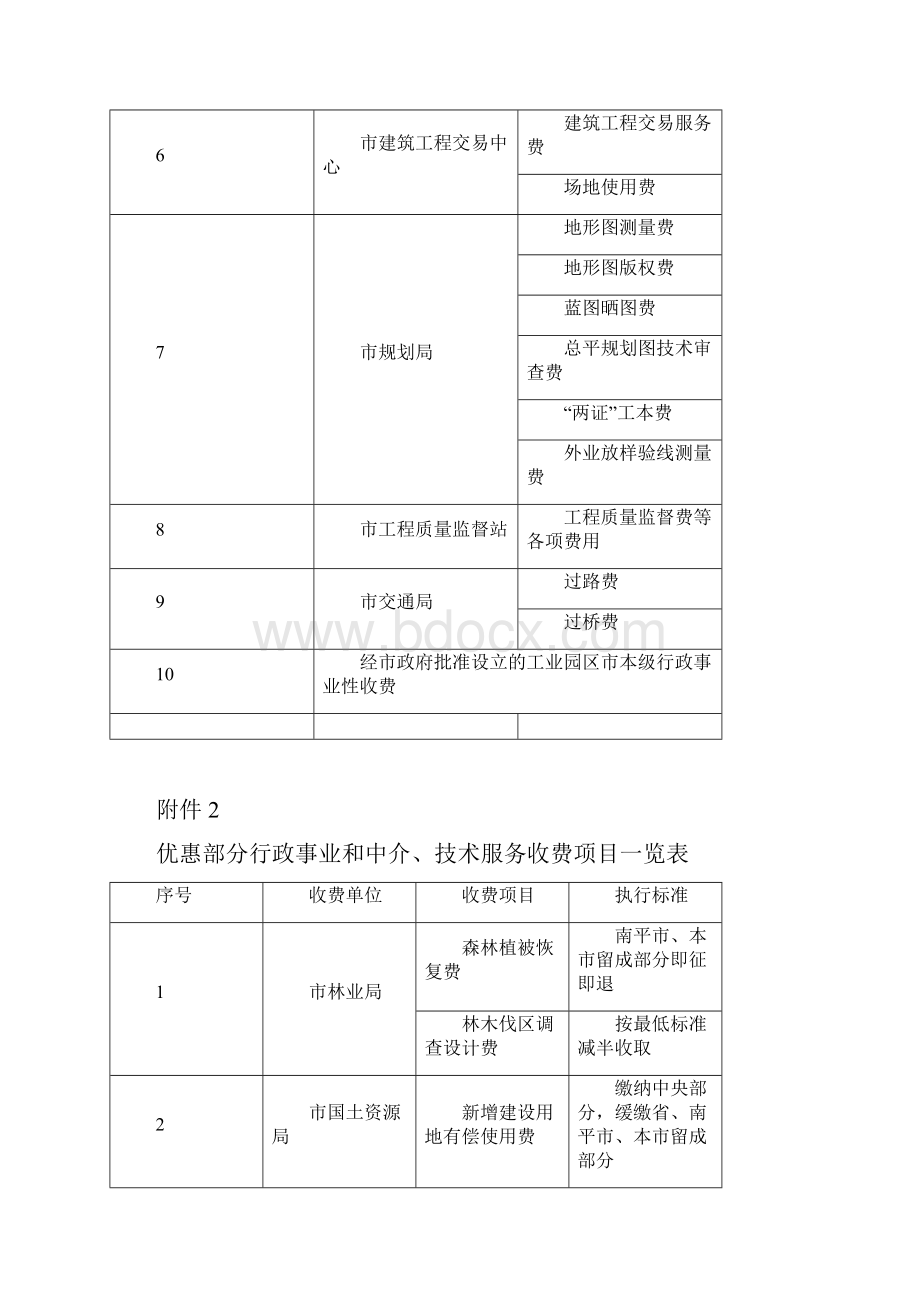 中共武夷山市委.docx_第2页