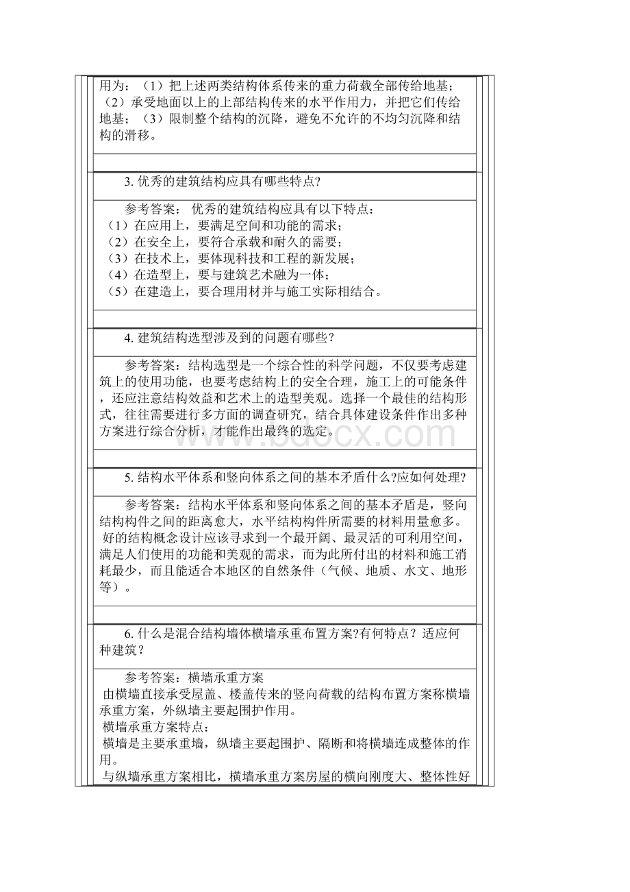 西南交1306考试批次《房屋工程》复习题及参考答案.docx_第2页