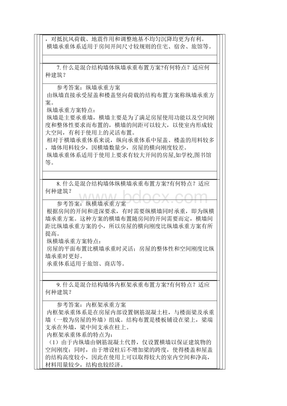 西南交1306考试批次《房屋工程》复习题及参考答案.docx_第3页