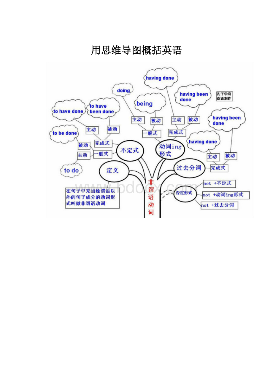 用思维导图概括英语.docx