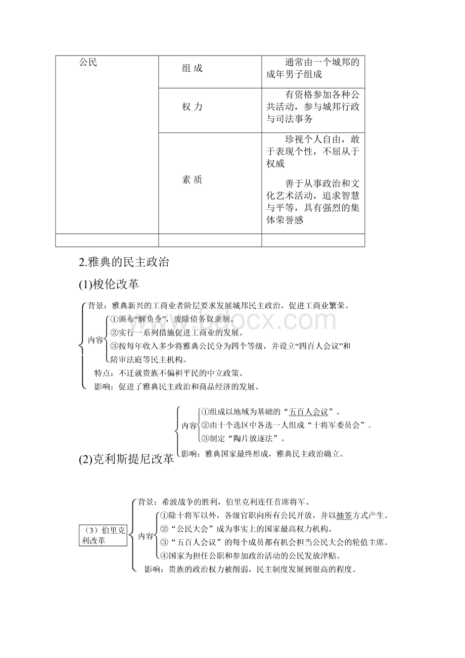 高考历史一轮复习精品讲义第10课时《古代希腊罗马的政治文明》人教版必修1.docx_第3页