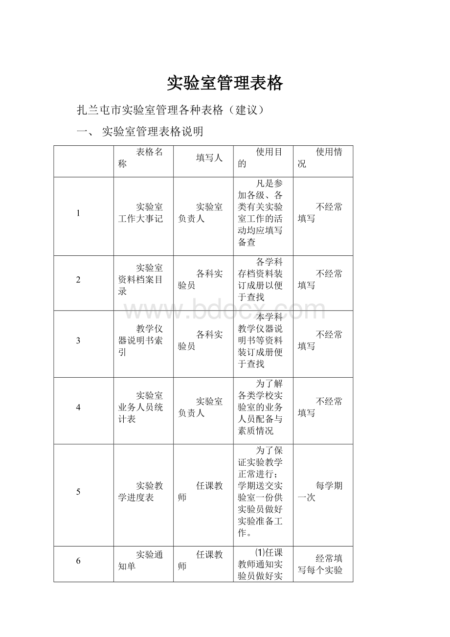 实验室管理表格.docx_第1页