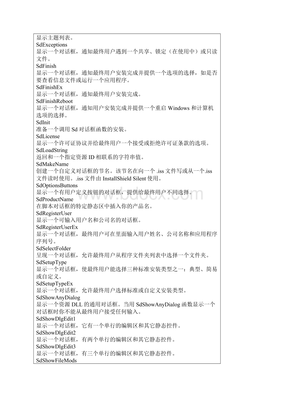 05 InstallShield内部库函数全集五Sd对话框函数中文版.docx_第2页