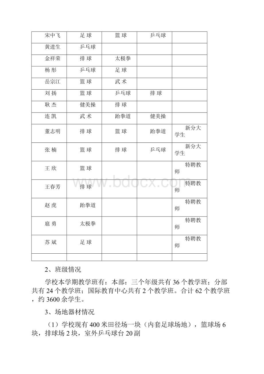 郑州九中高中体育与健康课程改革实施方案.docx_第3页