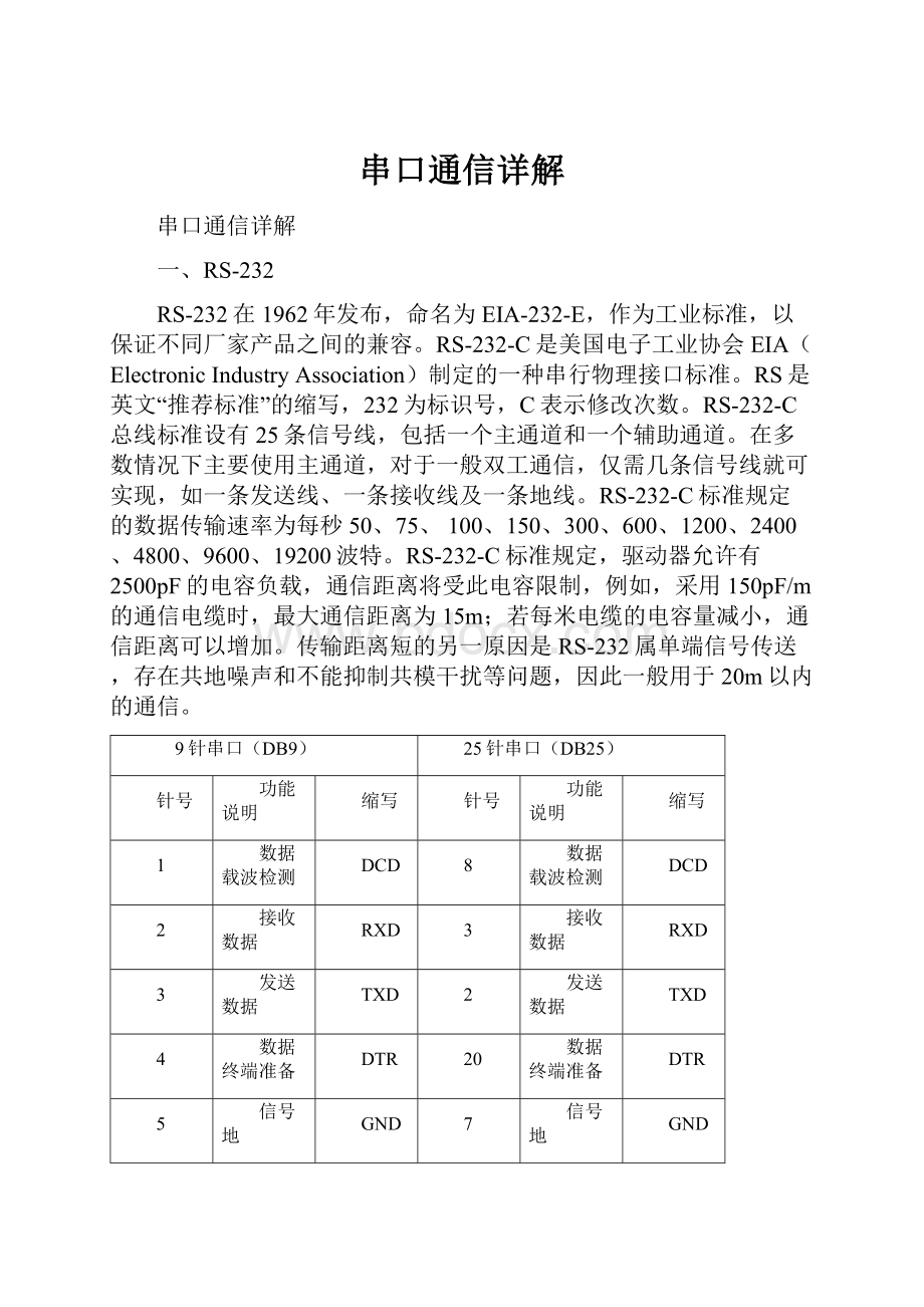 串口通信详解.docx